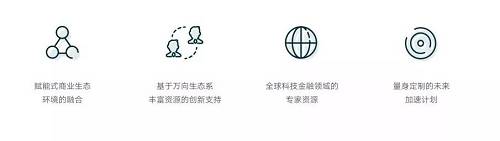 孵化企业
