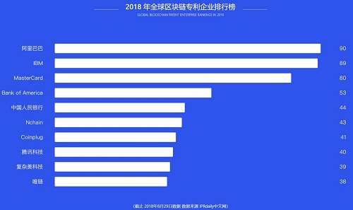 总奖金高达180万，蚂蚁鼎力筑生态，区块链创新将迎第二春