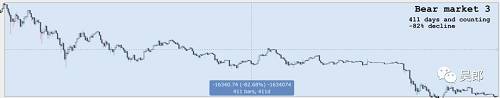 2019年比特币的超级大牛市或将开启，不管你们信不信，反正我是信了。