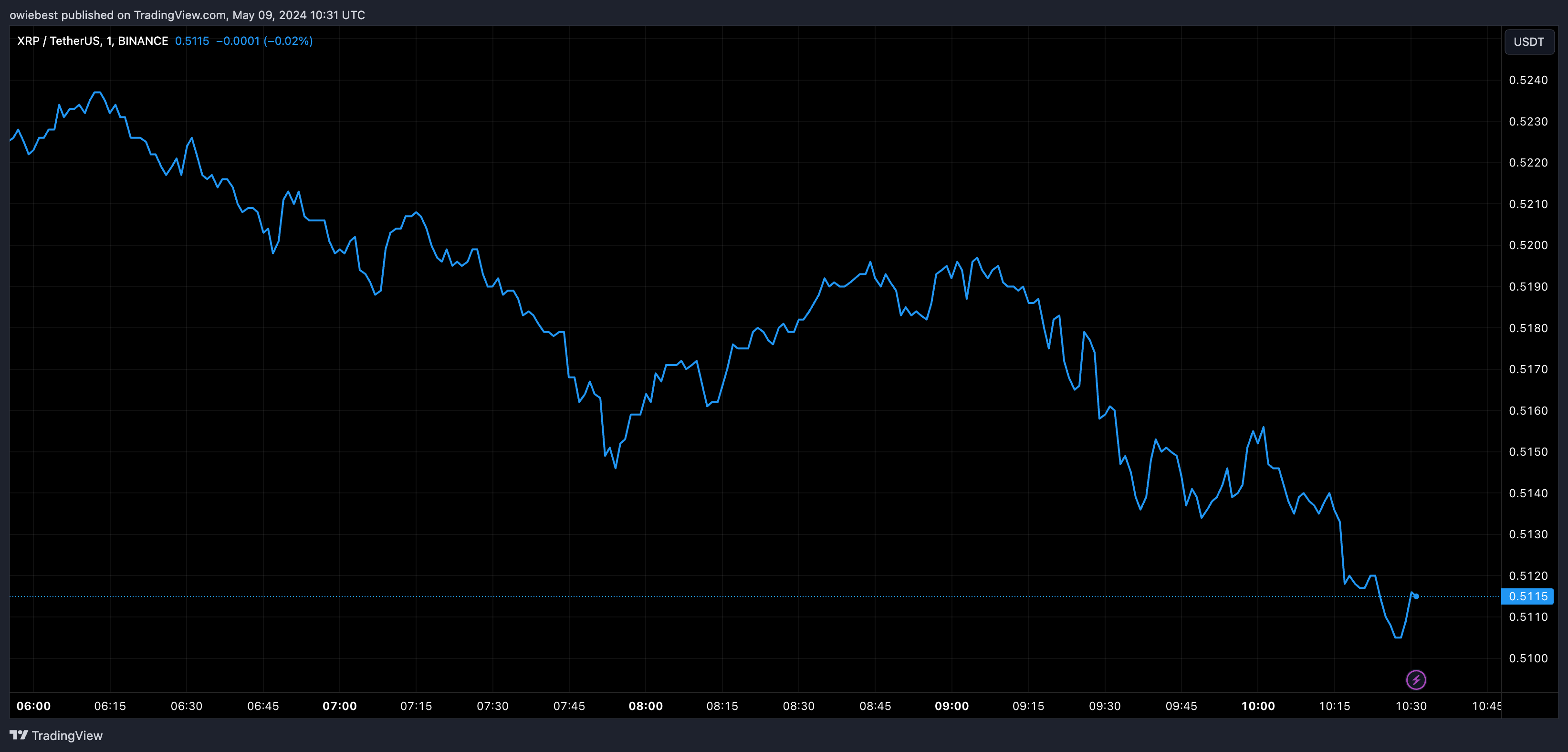 SEC,稳定币,Ripple,法律斗争
