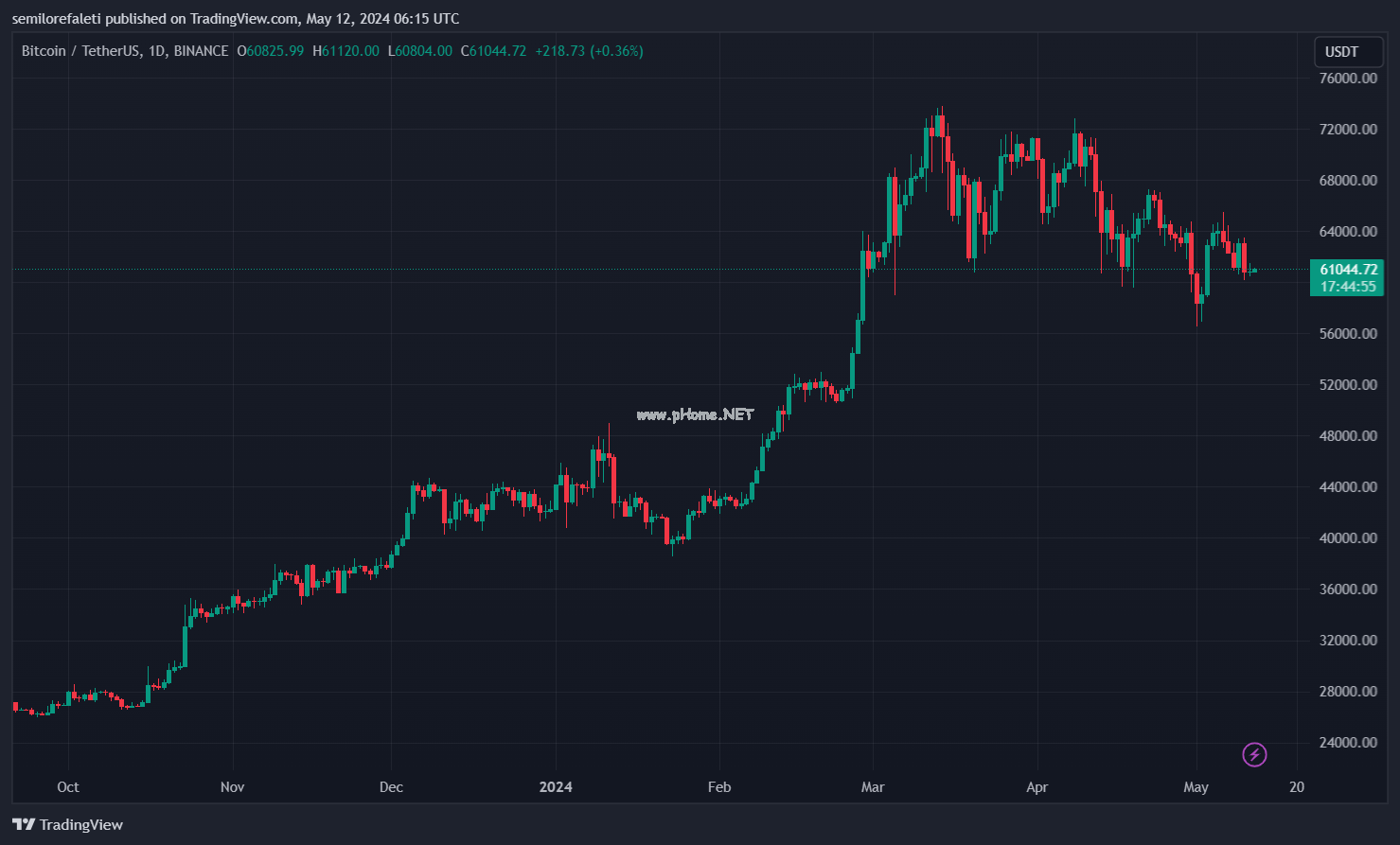 美国证券交易委员会（SEC）反对Coinbase对加密行业规则制定请愿书g