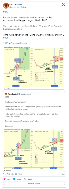 比特币价格走势分析：加密货币分析师认为比特币将走出“危险区域”