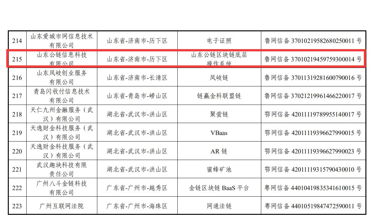 山东公链|合法开展区块链相关业务 赋能实体经济