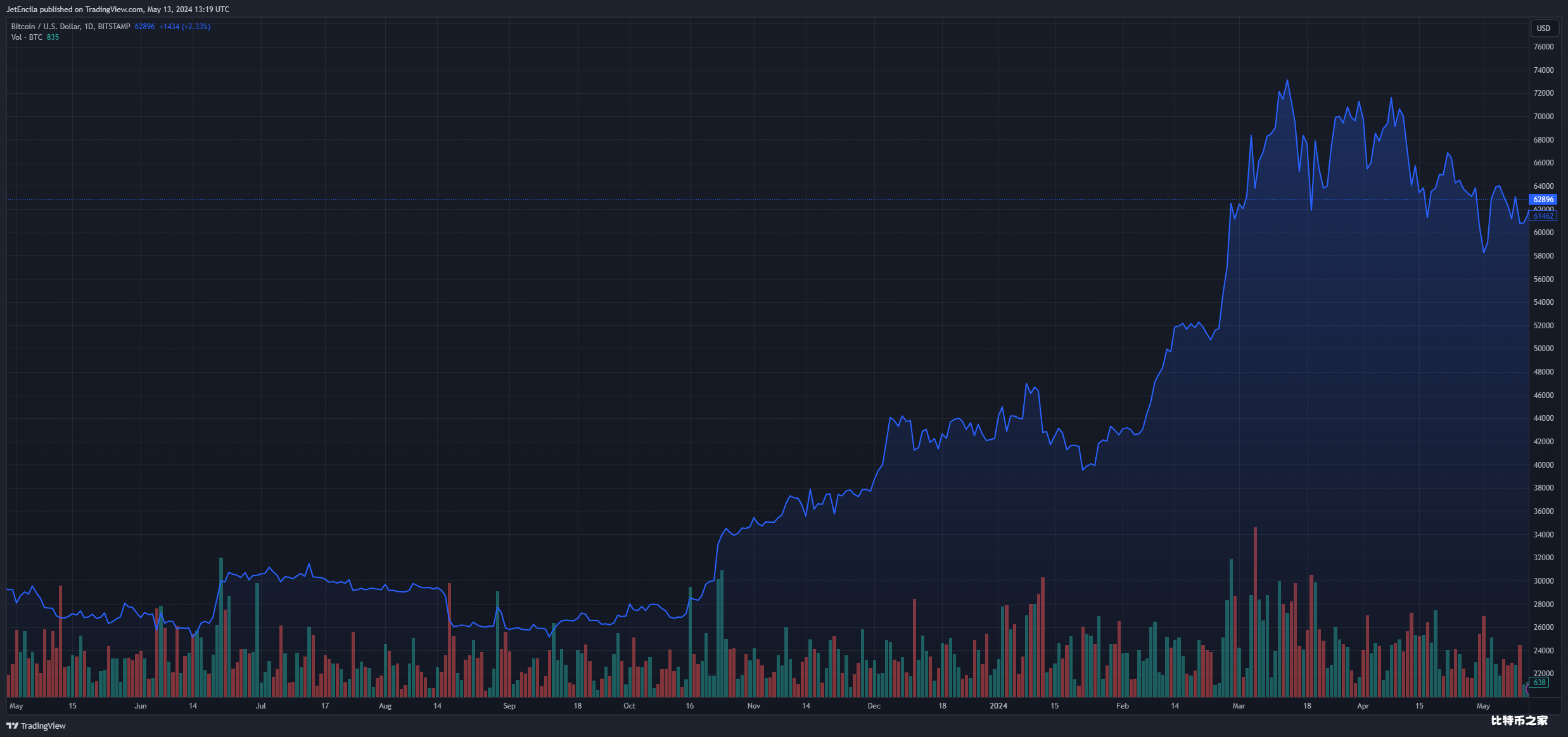 投资公司将比特币作为战略储备资产——对价格的影响
