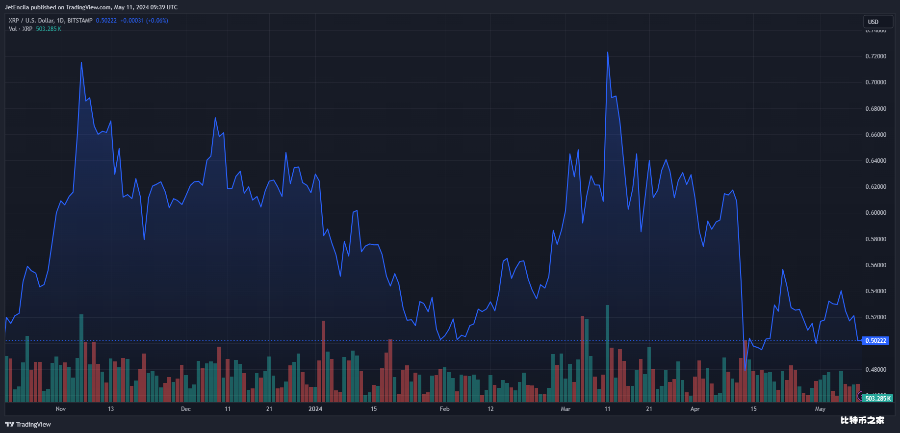 加密货币行业专家Matthew Dixon预测XRP将迎来大幅上涨