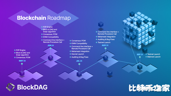 BlockDAG以雄厚的资金和创新应用程序开创加密货币市场新纪元