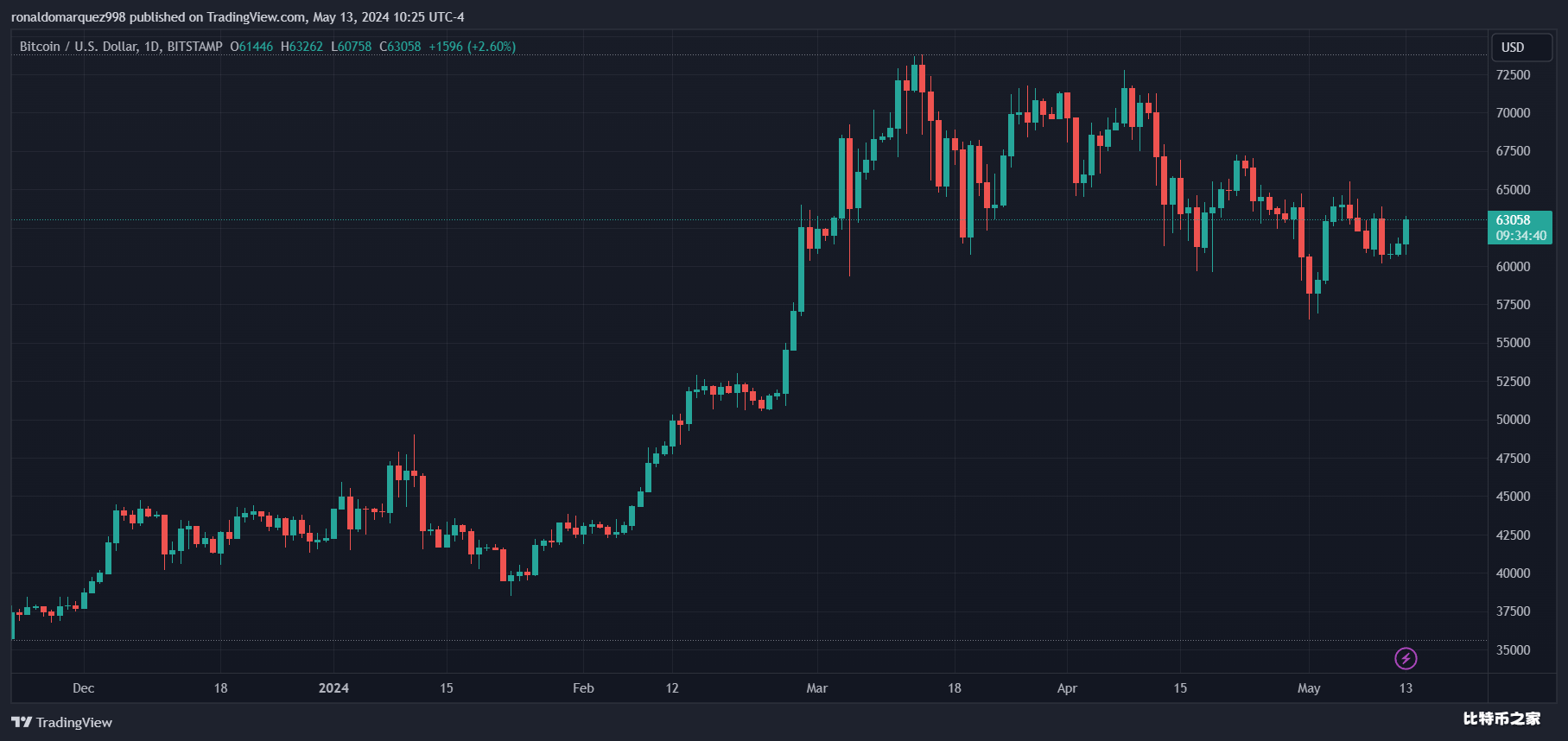 比特币ETF市场现状：美国展现积极，香港面临资金流出挑战