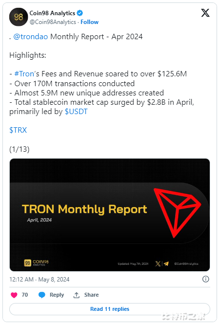 TRON 价格重回均衡，TVL 创下历史新高，能否迎来年度新高？