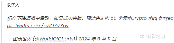 分析家预测Injective（INJ）将突破：$50价格区间即将到来