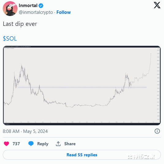 关于Solana的价格预测– Solana是否能够重新获得上涨动能并推至200美元？