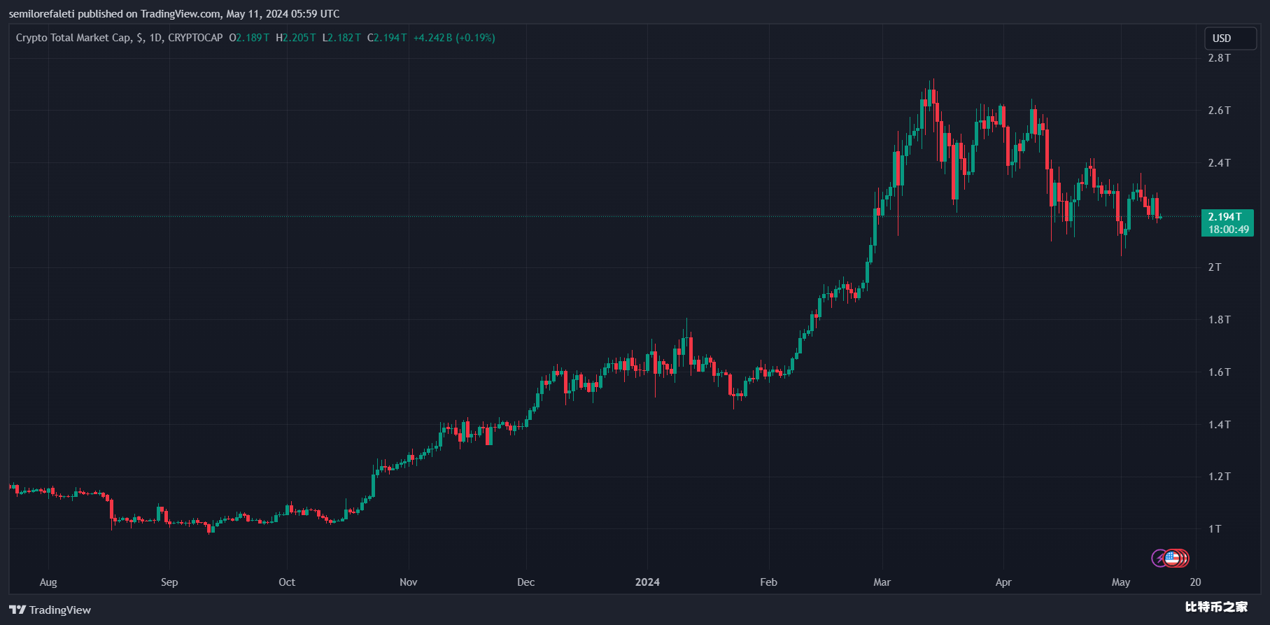 美国亿万富翁马克·库班批评美国证券交易委员会主席对加密货币行业的强硬监管措施